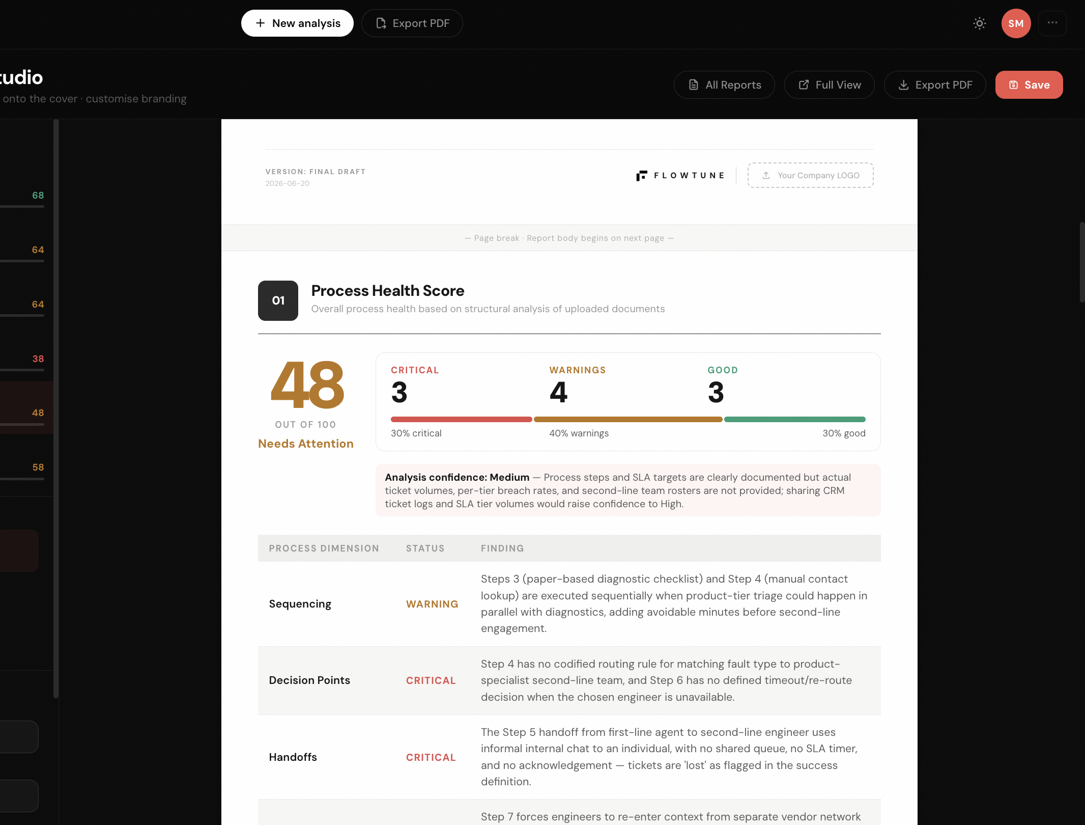 Health score report