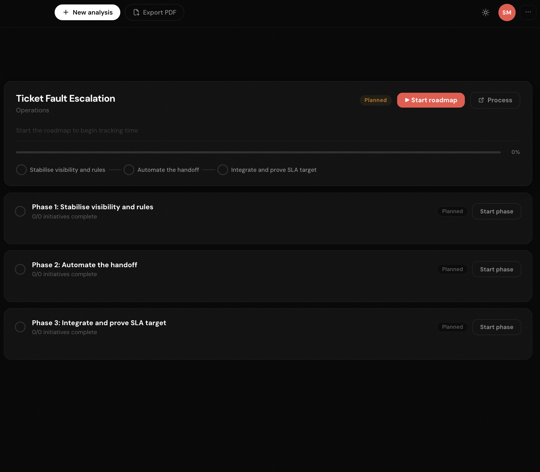 Process mining from event log