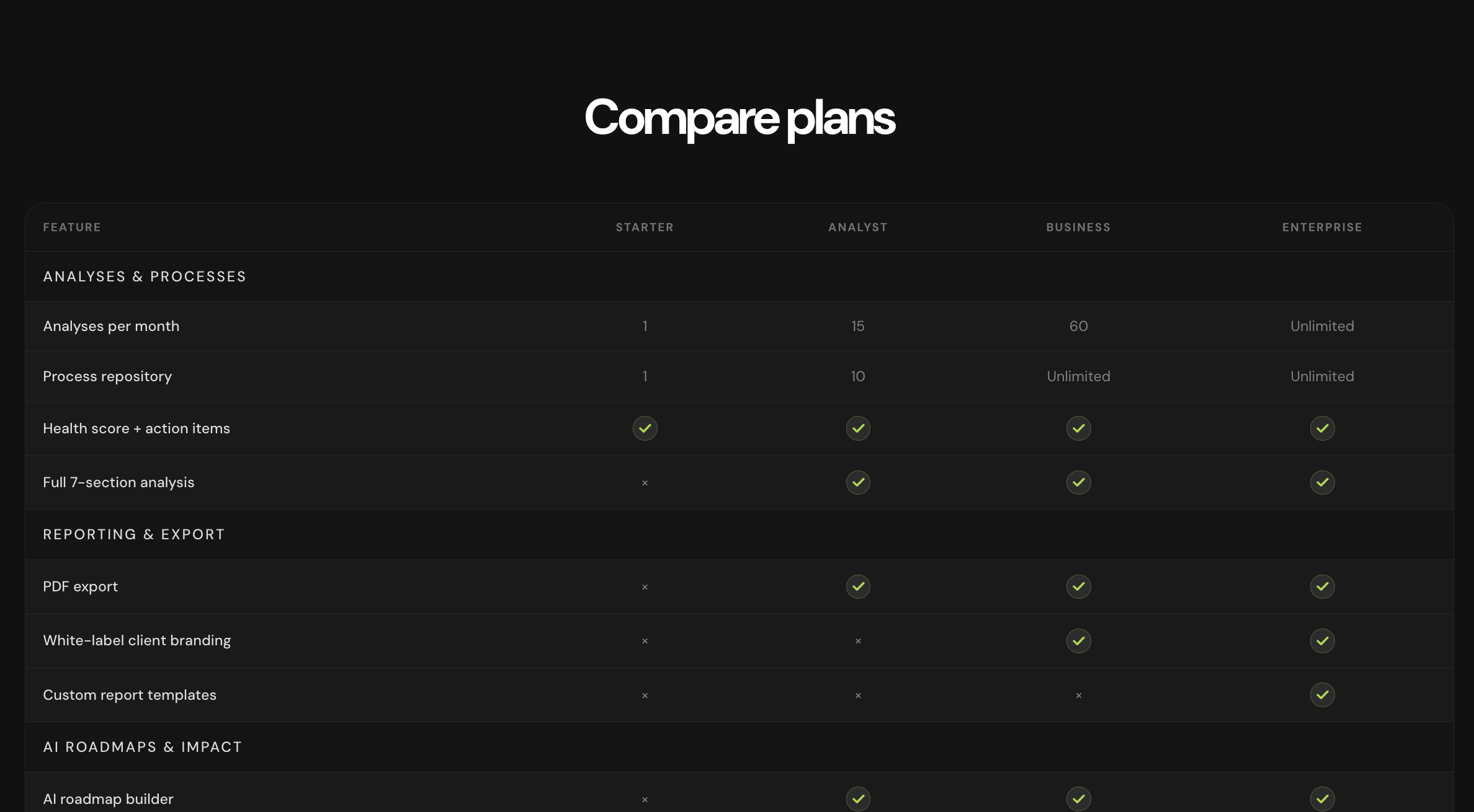 Flowtune pricing